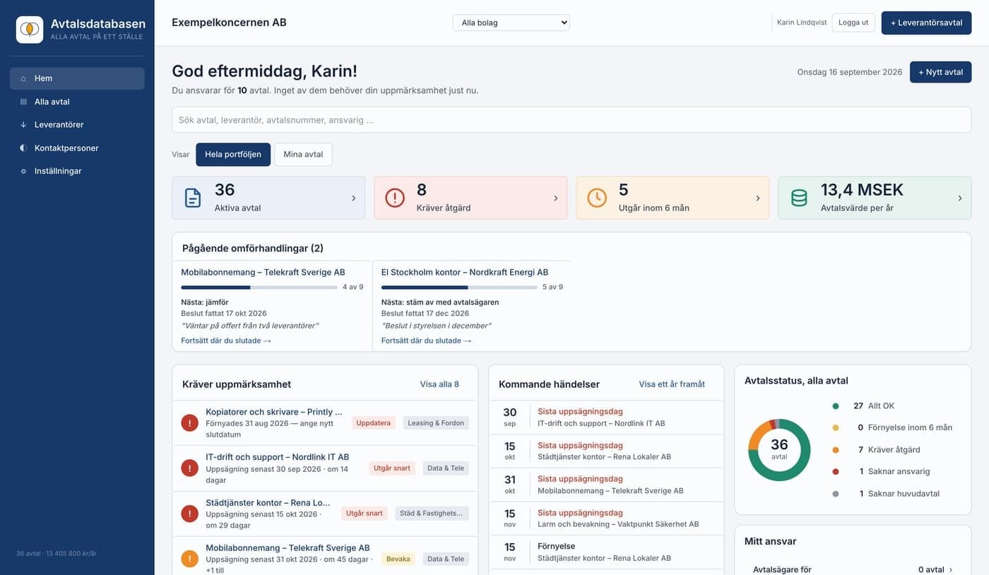Startsidan i Avtalsdatabasen: aktiva avtal, avtal som kräver åtgärd, pågående omförhandlingar och kommande uppsägningsdagar.
